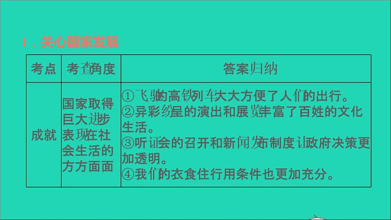 政治人教版八年级上册同步教学课件第4单元维护国家利益第10课建设美好祖国双休作业十习题03