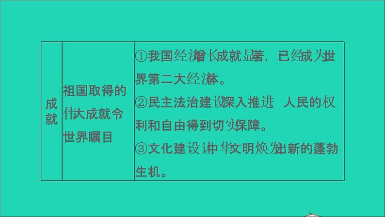 政治人教版八年级上册同步教学课件第4单元维护国家利益第10课建设美好祖国双休作业十习题04