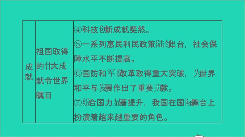 政治人教版八年级上册同步教学课件第4单元维护国家利益第10课建设美好祖国双休作业十习题05