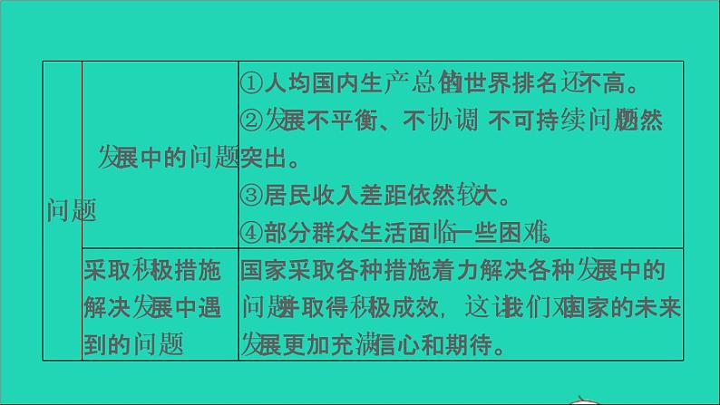 政治人教版八年级上册同步教学课件第4单元维护国家利益第10课建设美好祖国双休作业十习题06