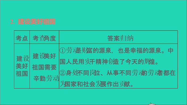 政治人教版八年级上册同步教学课件第4单元维护国家利益第10课建设美好祖国双休作业十习题07