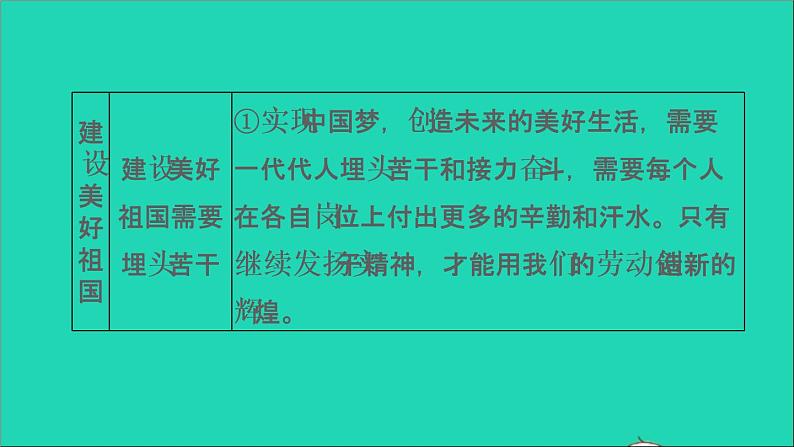 政治人教版八年级上册同步教学课件第4单元维护国家利益第10课建设美好祖国双休作业十习题08