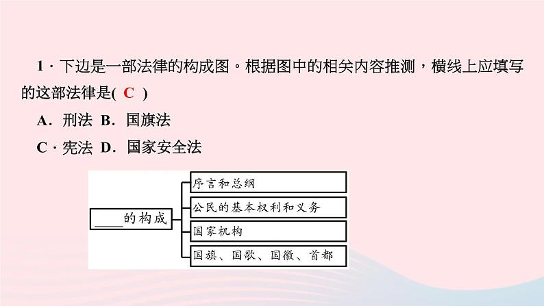 政治人教版八年级下册同步教学课件第1单元坚持宪法至上第2课保障宪法实施第1框坚持依宪治国作业第3页