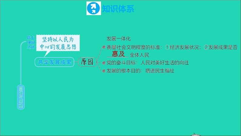 政治人教版九年级上册同步教学课件第1单元富强与创新复习训练04