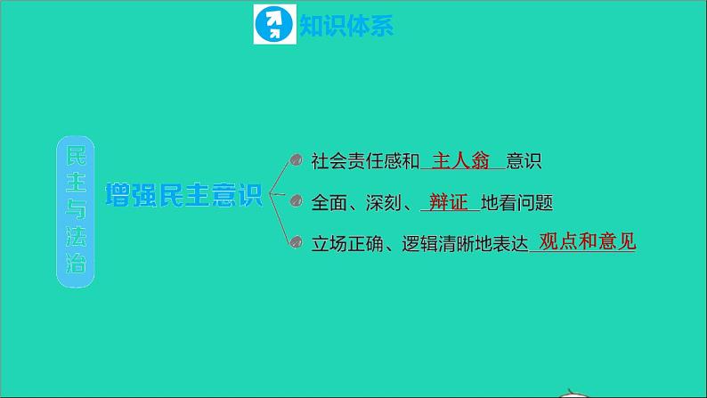 政治人教版九年级上册同步教学课件第2单元民主与法治复习训练03