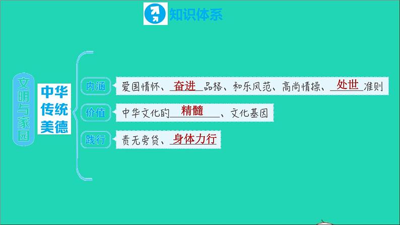 政治人教版九年级上册同步教学课件第3单元文明与家园第6课建设美丽中国复习训练04