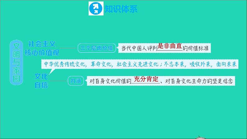 政治人教版九年级上册同步教学课件第3单元文明与家园第6课建设美丽中国复习训练05