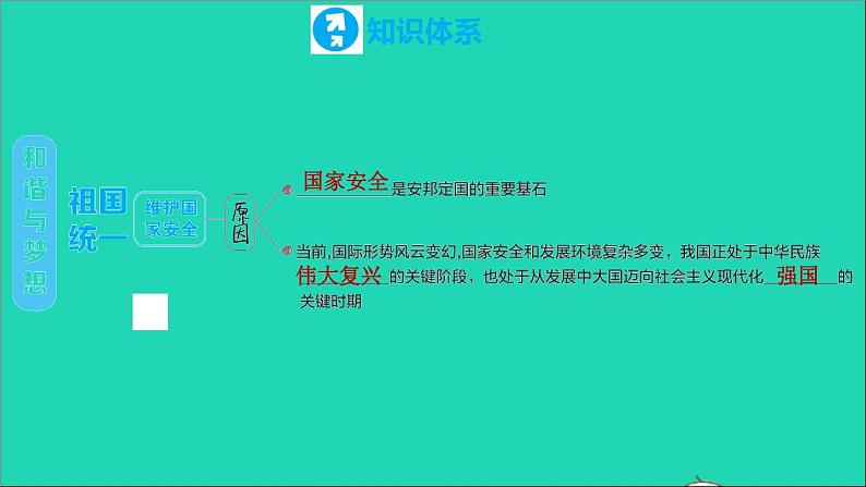 政治人教版九年级上册同步教学课件第4单元和谐与梦想复习训练04