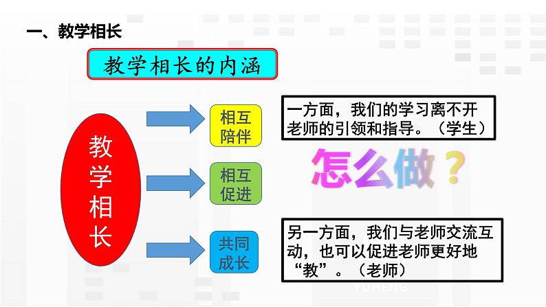 6.2  师生交往（课件PPT）05