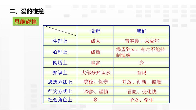 7.2  爱在家人间（课件PPT）08