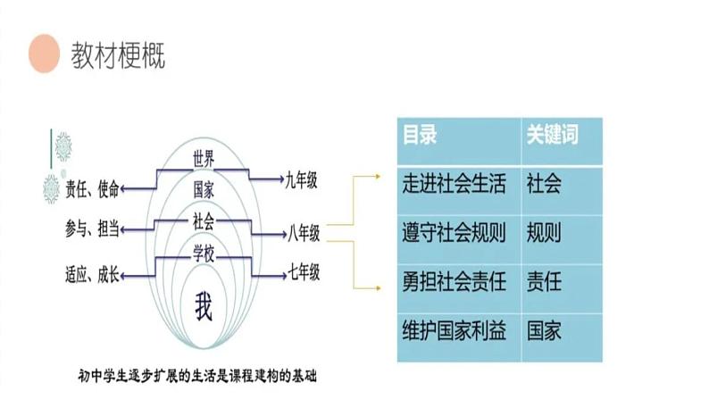 1.1 我与社会课件  道德与法治八年级上册01