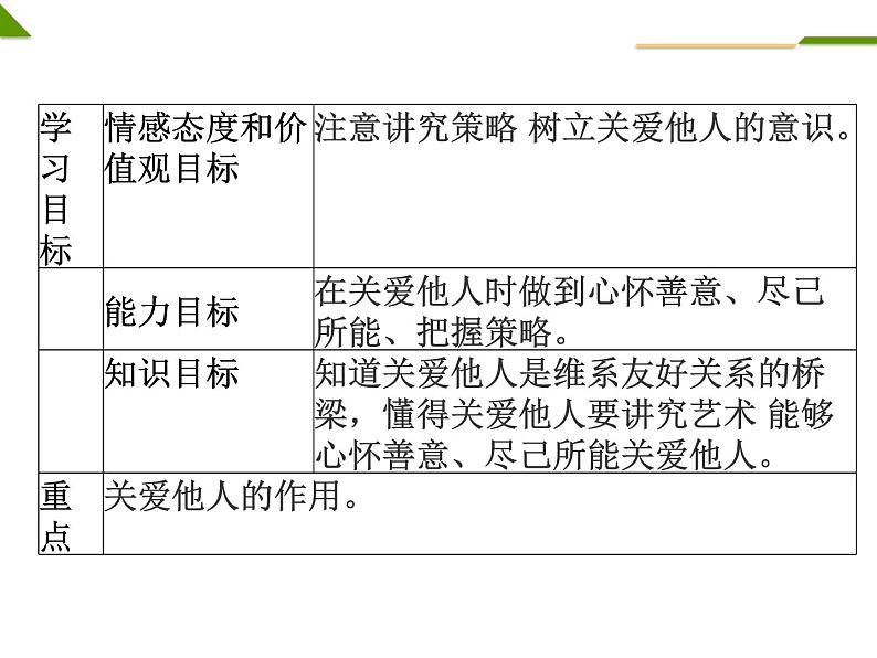 1关爱他人 课件  道德与法治八年级上册第2页