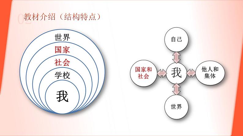 八年级上第一课课件  道德与法治八年级上册07