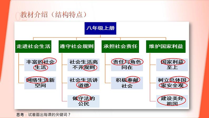 八年级上第一课课件  道德与法治八年级上册08