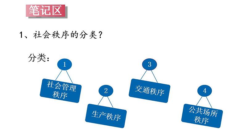 3.1维护秩序  课 件第8页