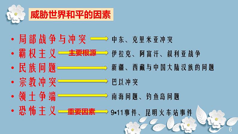 2.1 推动和平与发展 课件-2021-2022学年部编版道德与法治九年级下册06