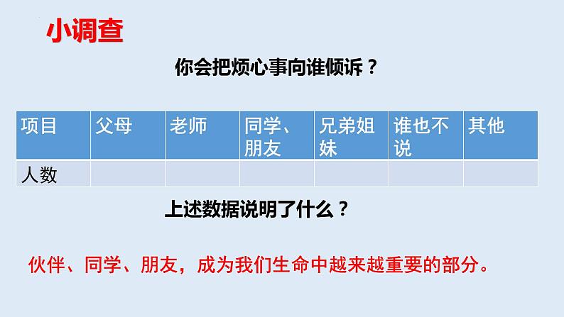 4.1和朋友在一起   课件   2022-2023学年部编版道德与法治七年级上册04