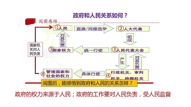 4.2 凝聚法治共识课件（38张PPT+嵌入1个视频）第8页