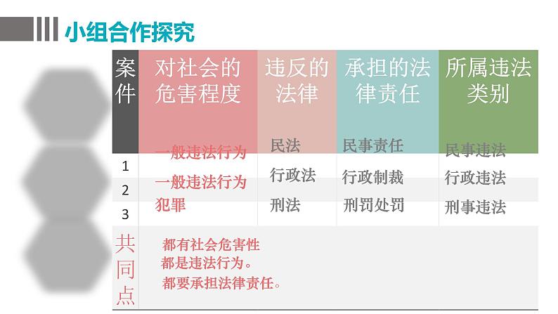 5.1 法不可违 课件-2022-2023学年部编版道德与法治八年级上册第5页