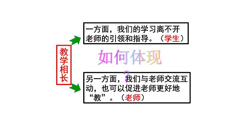 6.2  师生交往  课件    2022-2023学年部编版道德与法治七年级上册第6页