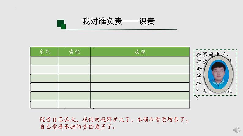 我对谁负责  谁对我负责第4页