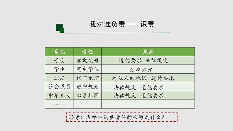 我对谁负责  谁对我负责第6页