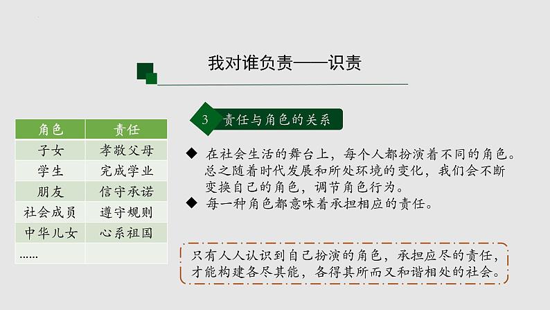 我对谁负责  谁对我负责第8页