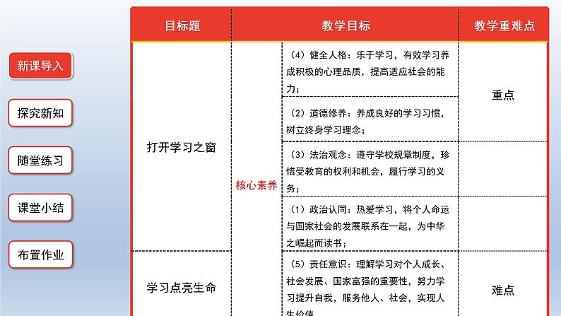 2.1 学习伴成长 课件-2022-2023学年部编版道德与法治七年级上册02