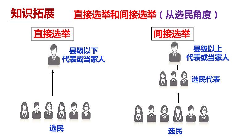 参与民主生活第8页