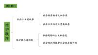 初中人教部编版遵守规则教学演示ppt课件