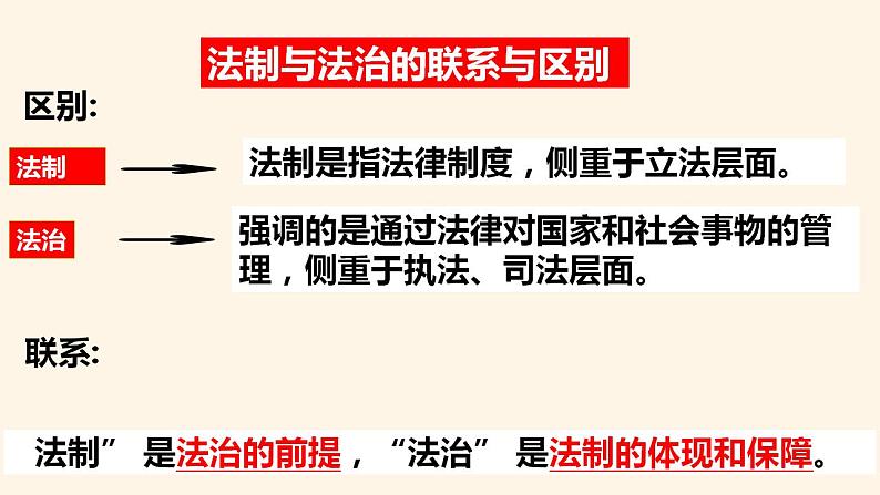 4.1 夯实法治基础 课件-2022-2023学年部编版道德与法治九年级上册第7页