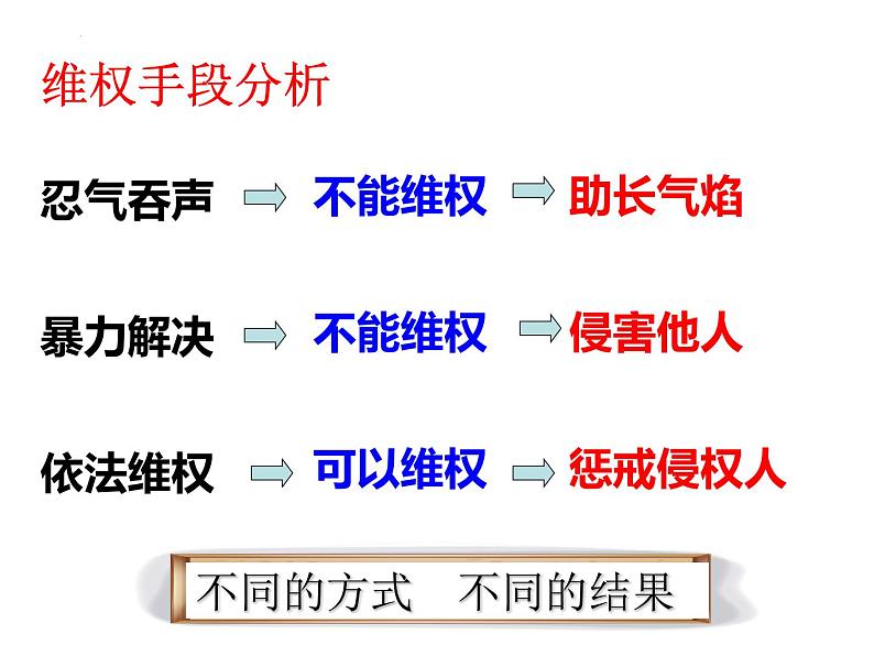 5.3 善用法律 课件-2022-2023学年部编版道德与法治八年级上册07