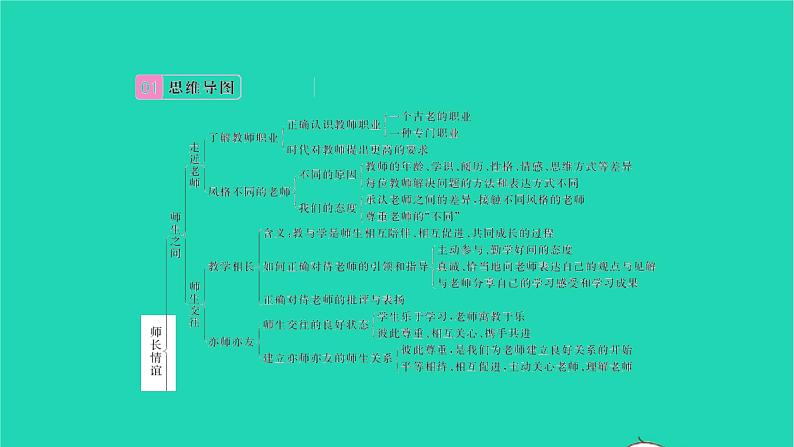 政治人教版七年级上册同步教学课件第3单元师长情谊单元复习与小结习题02