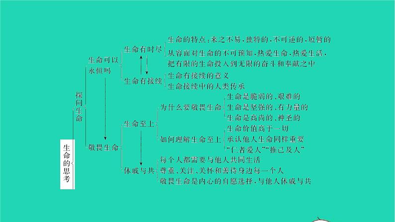 政治人教版七年级上册同步教学课件第4单元生命的思考单元复习与小结习题02