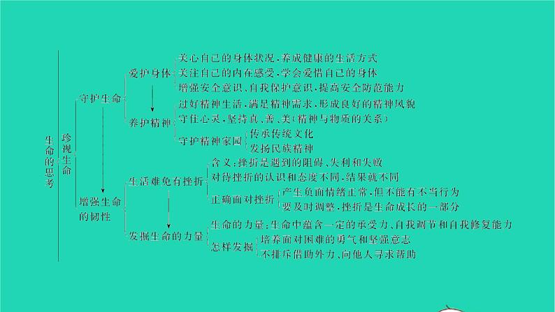 政治人教版七年级上册同步教学课件第4单元生命的思考单元复习与小结习题03