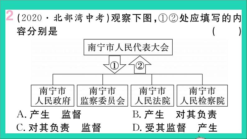 政治人教版八年级下册同步教学课件第3单元人民当家作主单元小结作业第3页