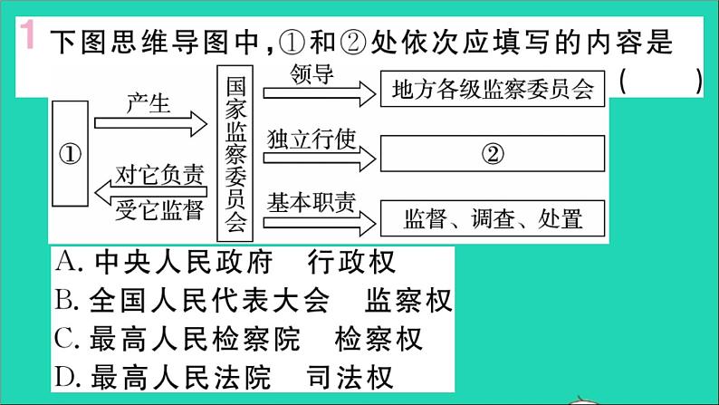 政治人教版八年级下册同步教学课件第3单元人民当家作主第6课我国国家机构第4框国家监察机关作业第2页