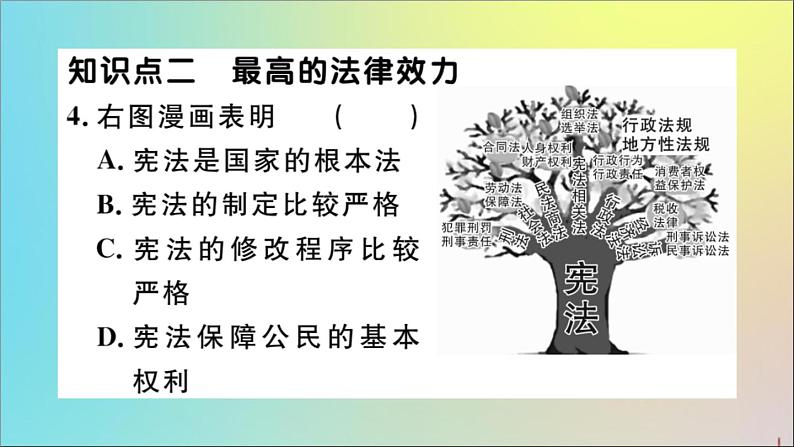 政治人教版八年级下册同步教学课件第1单元坚持宪法至上第2课保障宪法实施第1课时坚持依宪治国作业第6页