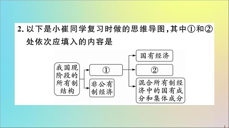 政治人教版八年级下册同步教学课件第3单元人民当家作主第5课我国基本制度第1课时基本经济制度作业第4页