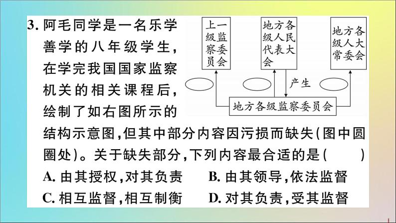 政治人教版八年级下册同步教学课件第3单元人民当家作主第6课我国国家机构第4课时国家监察机关作业第4页