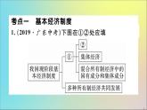 政治人教版八年级下册同步教学课件单元考点精练篇第3单元人民当家作主考点精练作业
