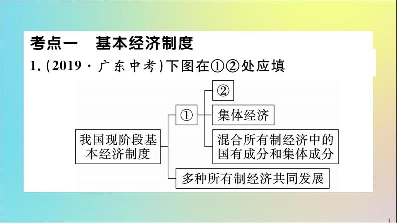 政治人教版八年级下册同步教学课件单元考点精练篇第3单元人民当家作主考点精练作业03