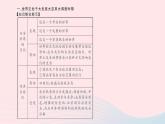 政治人教版九年级下册同步教学课件第1单元我们共同的世界单元综述