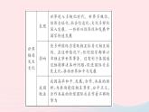 政治人教版九年级下册同步教学课件第1单元我们共同的世界单元综述