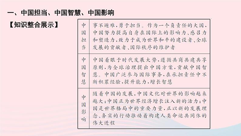 政治人教版九年级下册同步教学课件第2单元世界舞台上的中国单元综述第3页