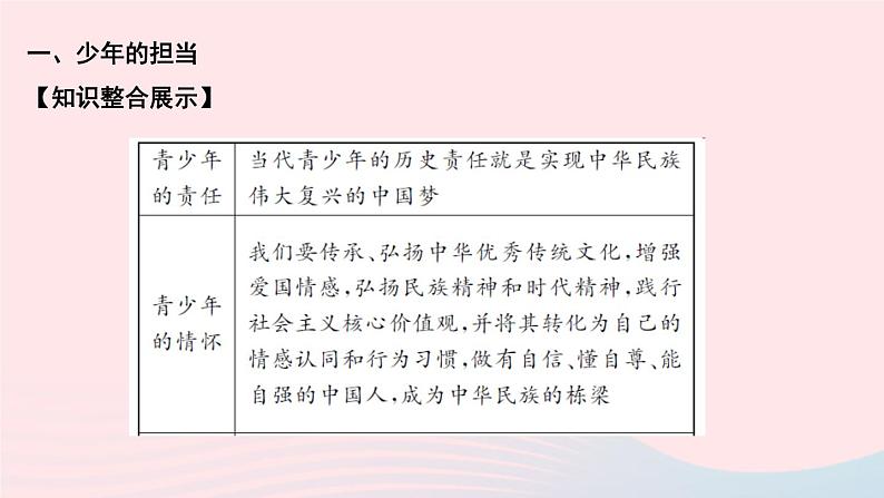 政治人教版九年级下册同步教学课件第3单元走向未来的少年单元综述03