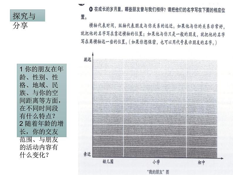 部编版七年级道德与法治上册--《和朋友在一起》课件106