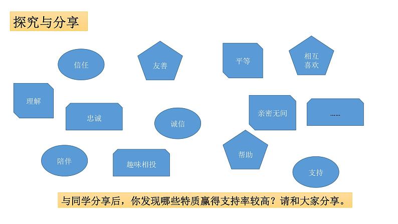 部编版七年级道德与法治上册--《深深浅浅话友谊》课件第2页