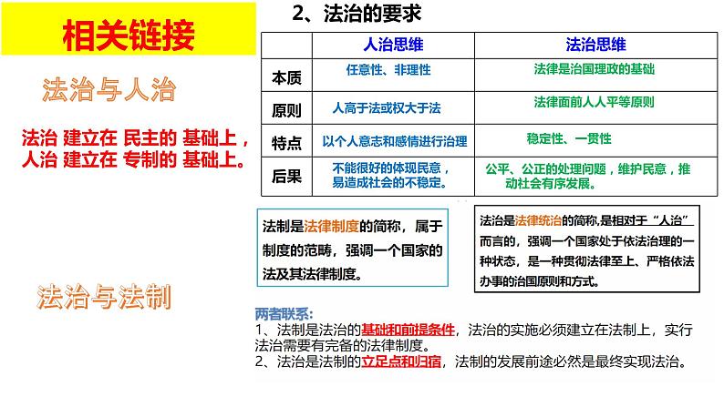 4.1 夯实法治基础 课件-2022-2023学年部编版道德与法治九年级上册06