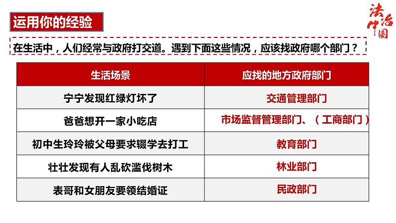 4.2 凝聚法治共识  课件-2022-2023学年部编版道德与法治九年级上册第4页